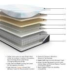 Millennium Luxury Plush Gel Latex Hybrid California King Mattress - Image 3