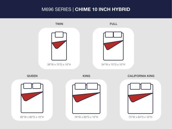 Chime 10 Inch Hybrid Twin Mattress in a Box - Image 6